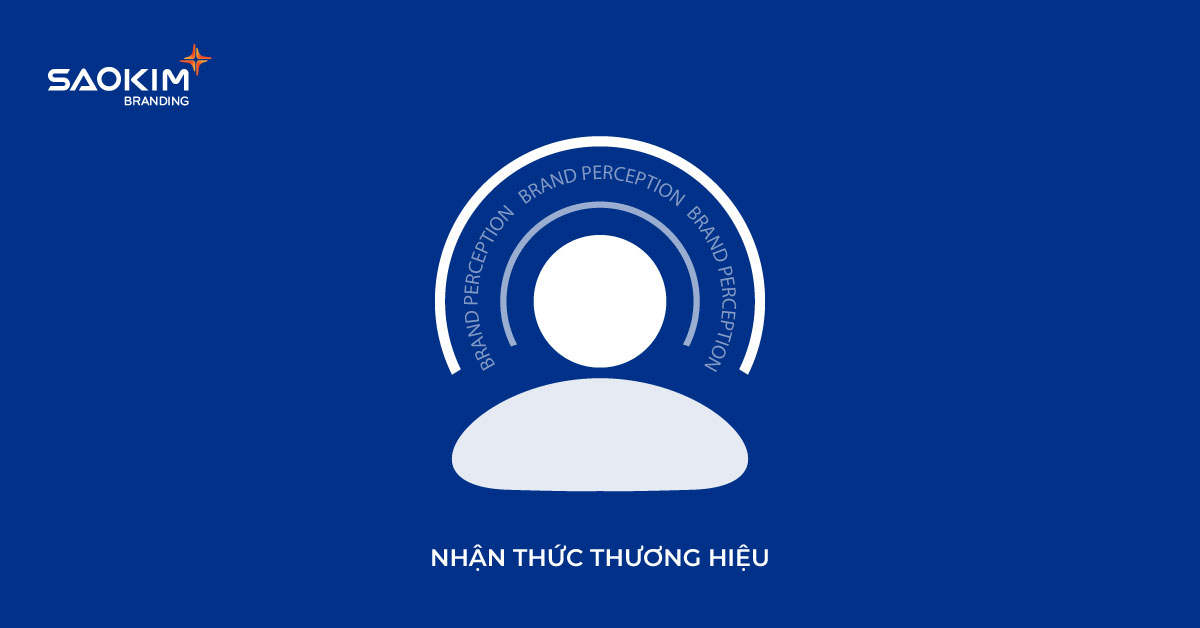 Nhận thức thương hiệu
