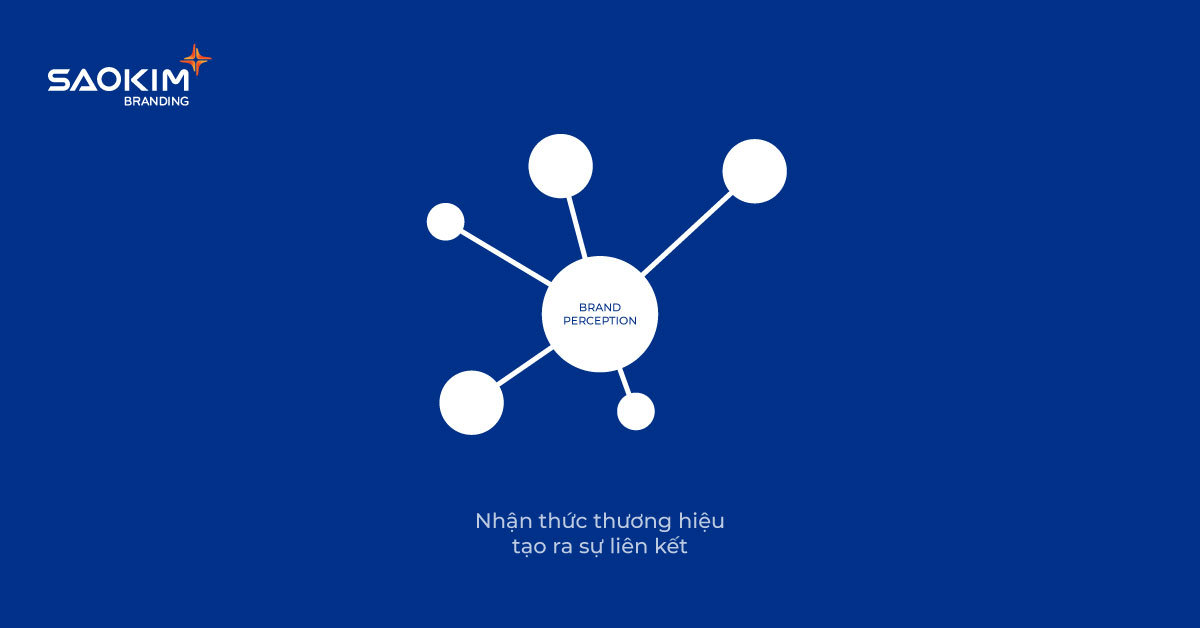 Nhận thức thương hiệu tạo ra sự liên kết