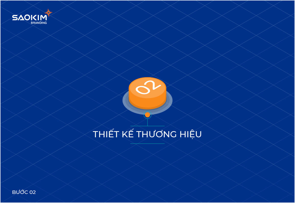 Quy trình Quản trị thương hiệu - Bước 2: Thiết kế thương hiệu