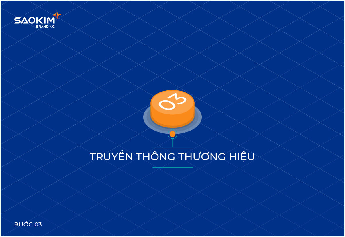 Quy trình Quản trị thương hiệu - Bước 3: Truyền thông thương hiệu